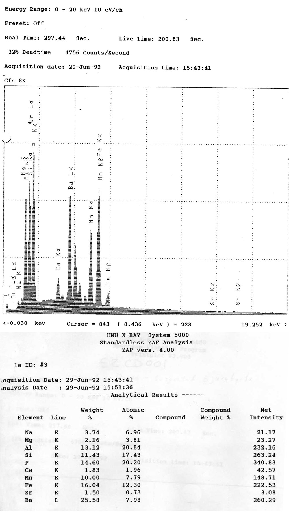 Kulanite EDS plot